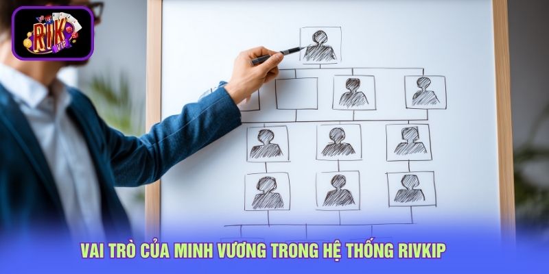 Tác Giả Minh Vương 3 Vai trò của Minh Vương trong hệ thống Rivkip